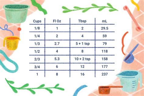 8 Cups to Oz Conversion: Quick, Accurate Guide