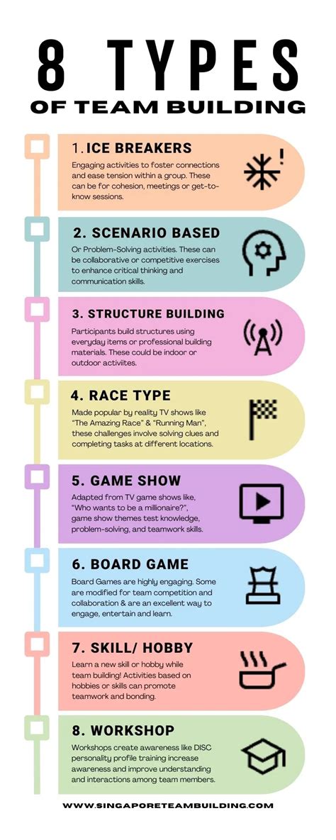 8 Different Types Of Team Building Activities By Anergy
