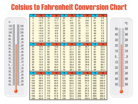 Convert 80°C to Fahrenheit: Quick Guide!