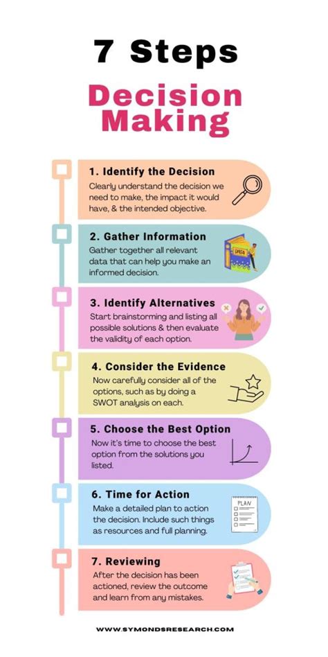 9 Key Steps For An Effective Decision Making Process Examples Sweetprocess