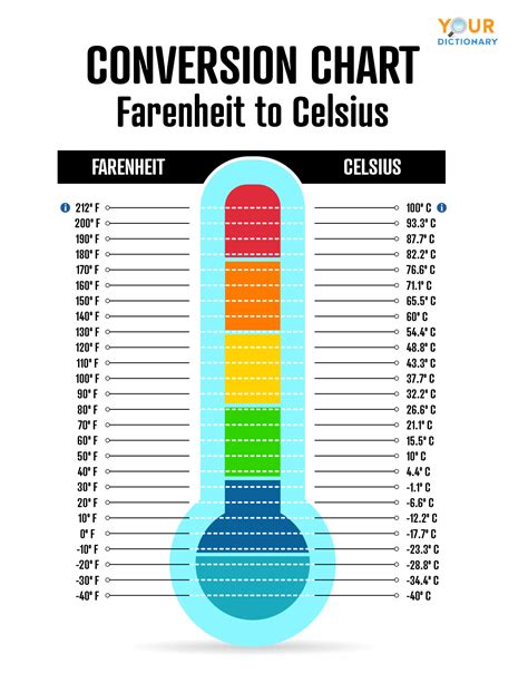 Convert 90°C to Fahrenheit: Quick Guide