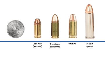 9Mm Luger Vs 9Mm Academy