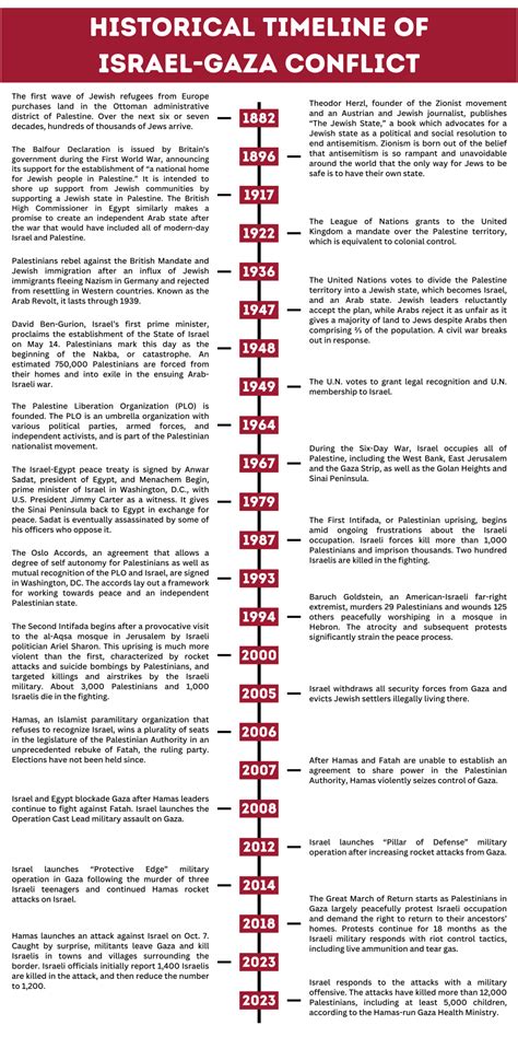 A Timeline Of The Israel Palestinian Conflict Best Countries U S News A Timeline Of The Israel Palestinian Conflict Best Countries U S News