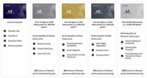 A World Of Rewards And Benefits Awaits You With Accor All Accor