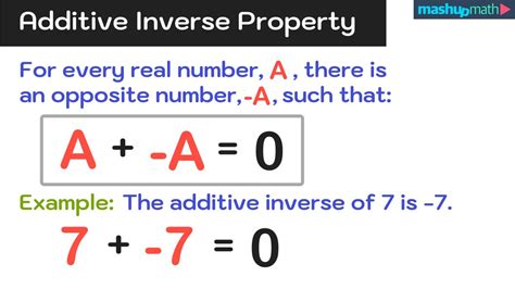 Mastering Additive Inverse Property Quickly