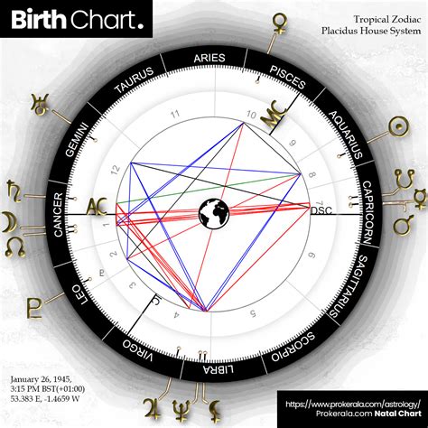 Adrian Ripa S Natal Birth Chart Kundli Horoscope Astrology Forecast