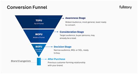 Adult Funnel Optimization Malawi: Boost Your Business Today