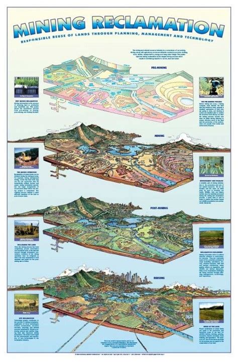 Advantages Of Reclamation Mining: Sustainable Land Restoration