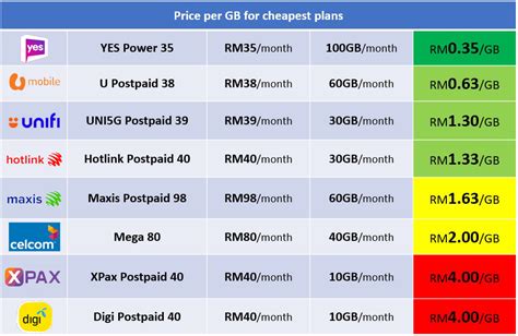 Best Affordable Mobile Plans Malaysia: Save Big on Your Phone Bill