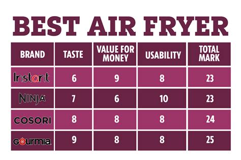 Air Fryer Cost To Run Compared To Oven At Betty Love Blog