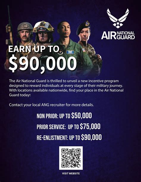 Air National Guard Benefits U S Air Force