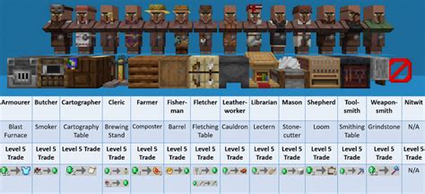 All Villager Professions