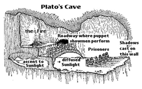 Allegory of the Cave Summary: Enlightenment Secrets