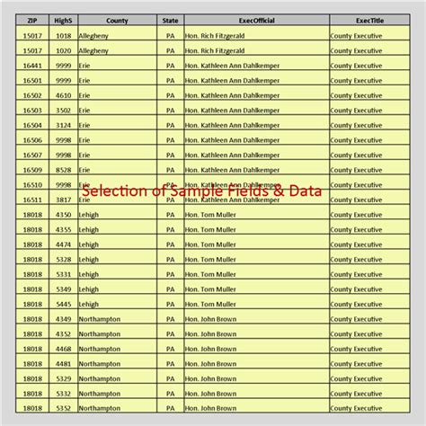 Altamonte Springs 9 Digit Zip Code At Pamela Beeler Blog Altamonte Springs 9 Digit Zip Code At Pamela Beeler Blog