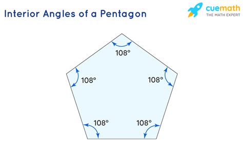 Angles In A Pentagon Definitions Formulas Solved Examples