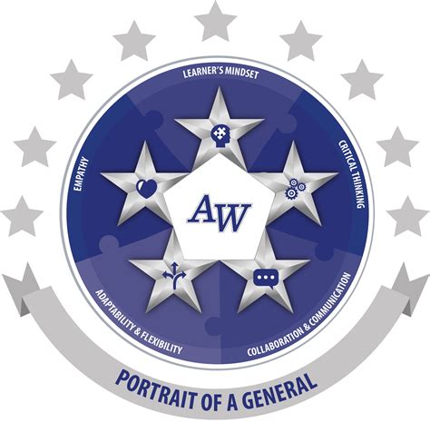 Anthony Wayne Local School District