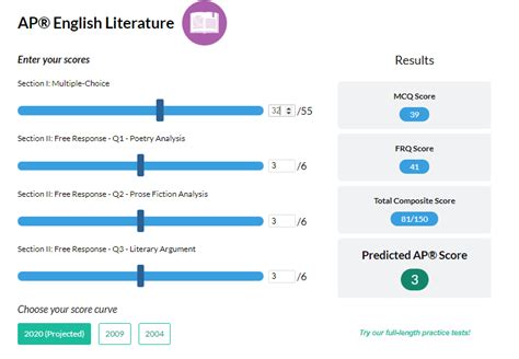 Origins Of The Ap Lit Calculator: A Brief History