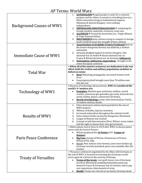 Ap Terms World Wars Docx