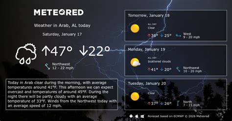 Arab Al Weather 14 Days Meteored Us