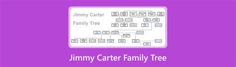 Arbre G N Alogique D Taill De Jimmy Carter Visuel Pour 2025