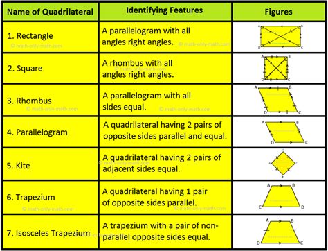 Are Parallelograms Always Quadrilaterals? Quick Insight
