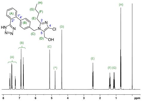 Are There Lasers In Nmr: Laser-Safety And Excitation Considerations