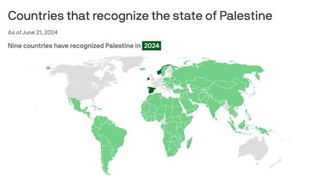 Armenia Slovenia Join List Of Countries That Recognize Palestine State