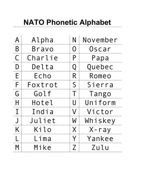 Army Alphabet Nato Phonetic Alphabet Chart Letters Games Test Sheets Call Signs Flash Cards Printables Army Alphabet Com
