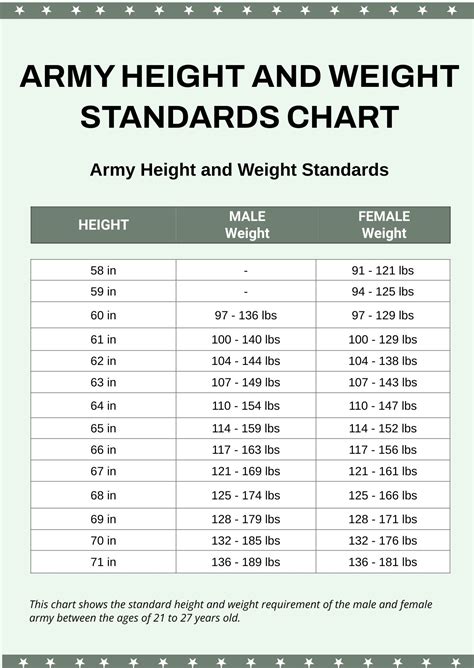 Army Weight Standards 2024