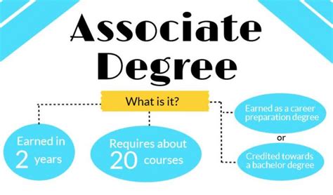 Associate Degree Jobs: Top Opportunities You Didn't Know About