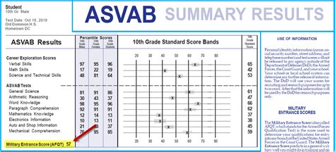 Asvab Max Score The Ultimate Guide Pqywb