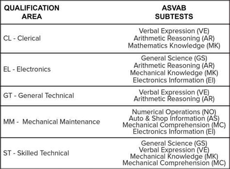 Asvab To Iq Conversion Chart A Composite Figure Showing The Asvab To Iq Conversion Chart A Composite Figure Showing The