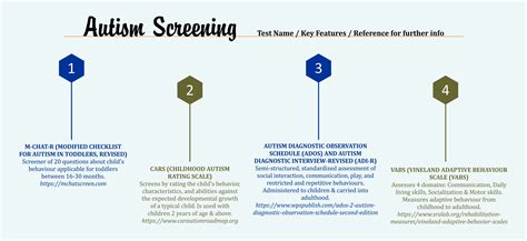 Autism Diagnosis By Dr Rashmi Das