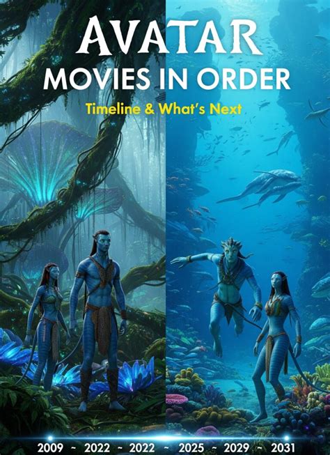 Avatar Movies In Order