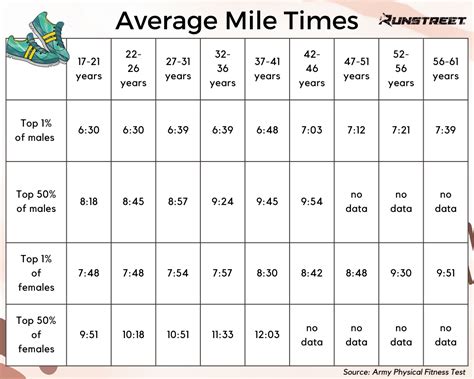 Average Mile Time For Runners What S Normal And What S Impressive