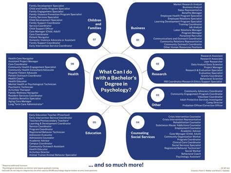 Best Bachelor's in Psychology Degrees Explored