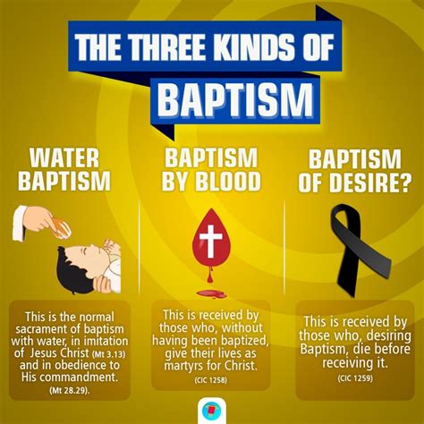 Baptism Meaning in Christianity: Essential Insights