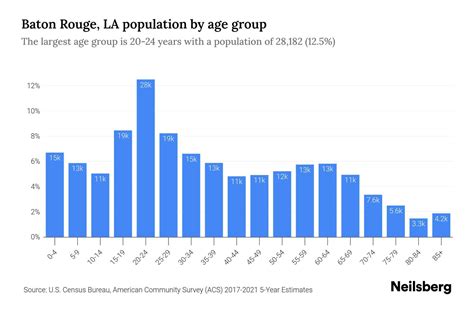 Baton Rouge La Population 2023 Stats Trends Neilsberg Baton Rouge La Population 2023 Stats Trends Neilsberg