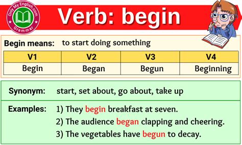 Mastering Begin Past Tense: Your Quick Guide to Perfecting English Verb Forms