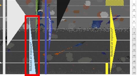 Best Diamond Level 1.20