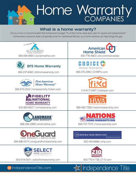 Best Home Warranty Companies Logos 2026