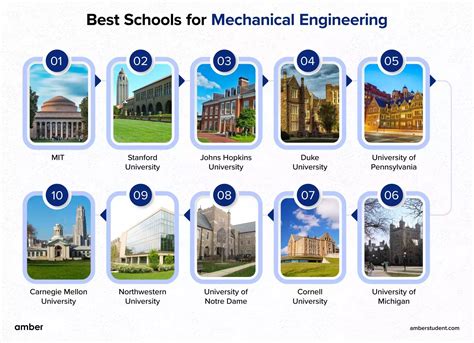 Best Mechanical Engineering Schools Mechanical Engineering Best Mechanical Engineering Schools Mechanical Engineering