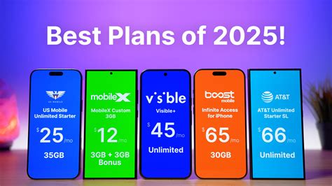 Best Mobile Plans Austria: Top Choices Unveiled