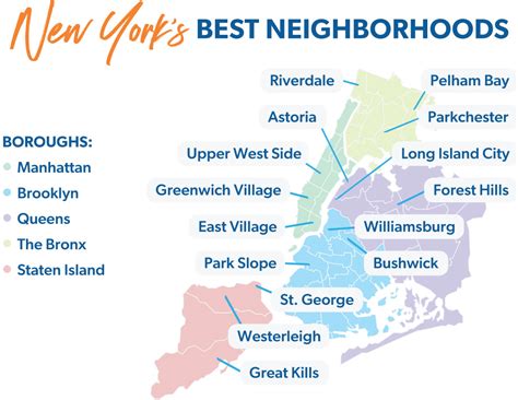 Best Neighborhoods In New York