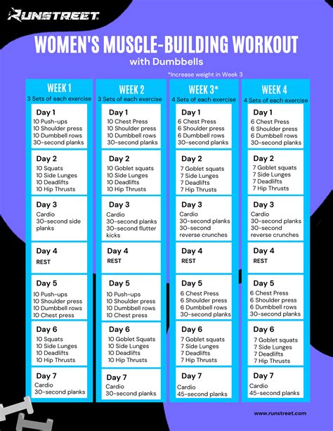 Best Women Amp 39 S Muscle Building Workout Routine At Home Runstreet
