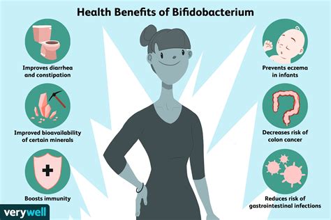 Bifidobacterium Breve Hrvd521 Health Benefits