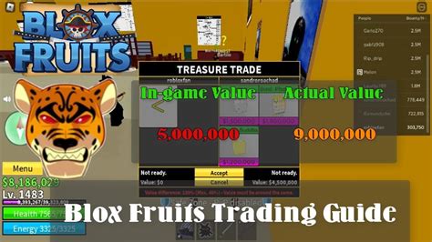 Blox Fruits Trading Values