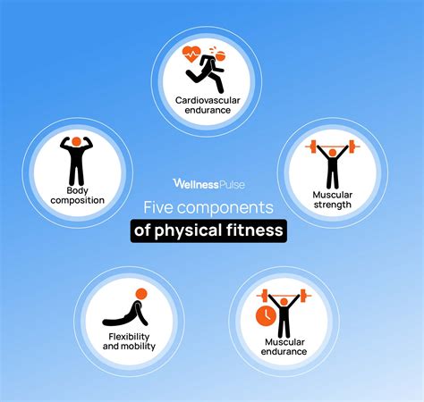Boost Your Fitness Game With The 5 Components Of Physical Fitness Ever Wonder What It Really Means To Be Fit It S Not Just About Hitting The Gym Or Looking A