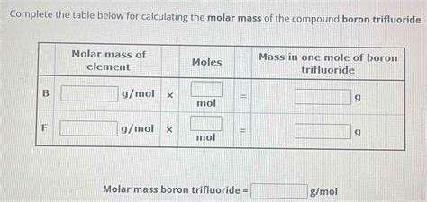 Unveiling the Mystery of Boron Trifluoride Molar Mass