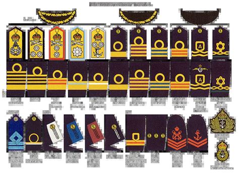 British Royal Navy Ranks